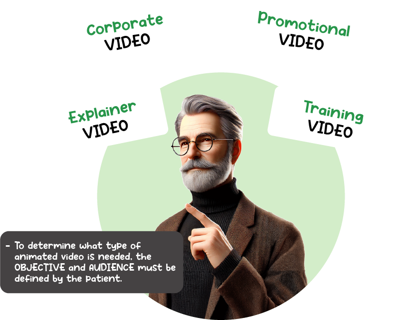 Tipos de Video